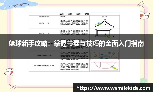 篮球新手攻略：掌握节奏与技巧的全面入门指南