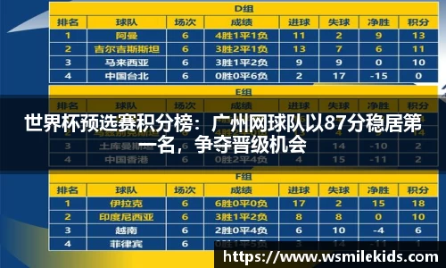 世界杯预选赛积分榜：广州网球队以87分稳居第一名，争夺晋级机会