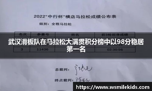 武汉滑板队在马拉松大满贯积分榜中以98分稳居第一名