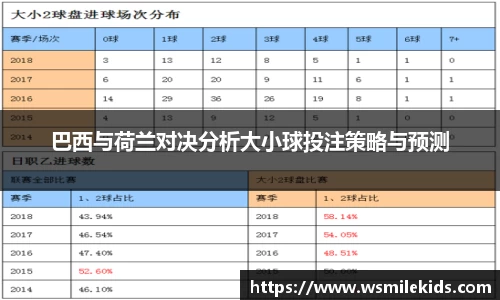 巴西与荷兰对决分析大小球投注策略与预测