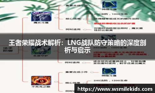 王者荣耀战术解析：LNG战队防守策略的深度剖析与启示