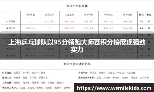 上海乒乓球队以95分领跑大师赛积分榜展现强劲实力