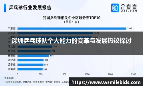 深圳乒乓球队个人能力的变革与发展热议探讨